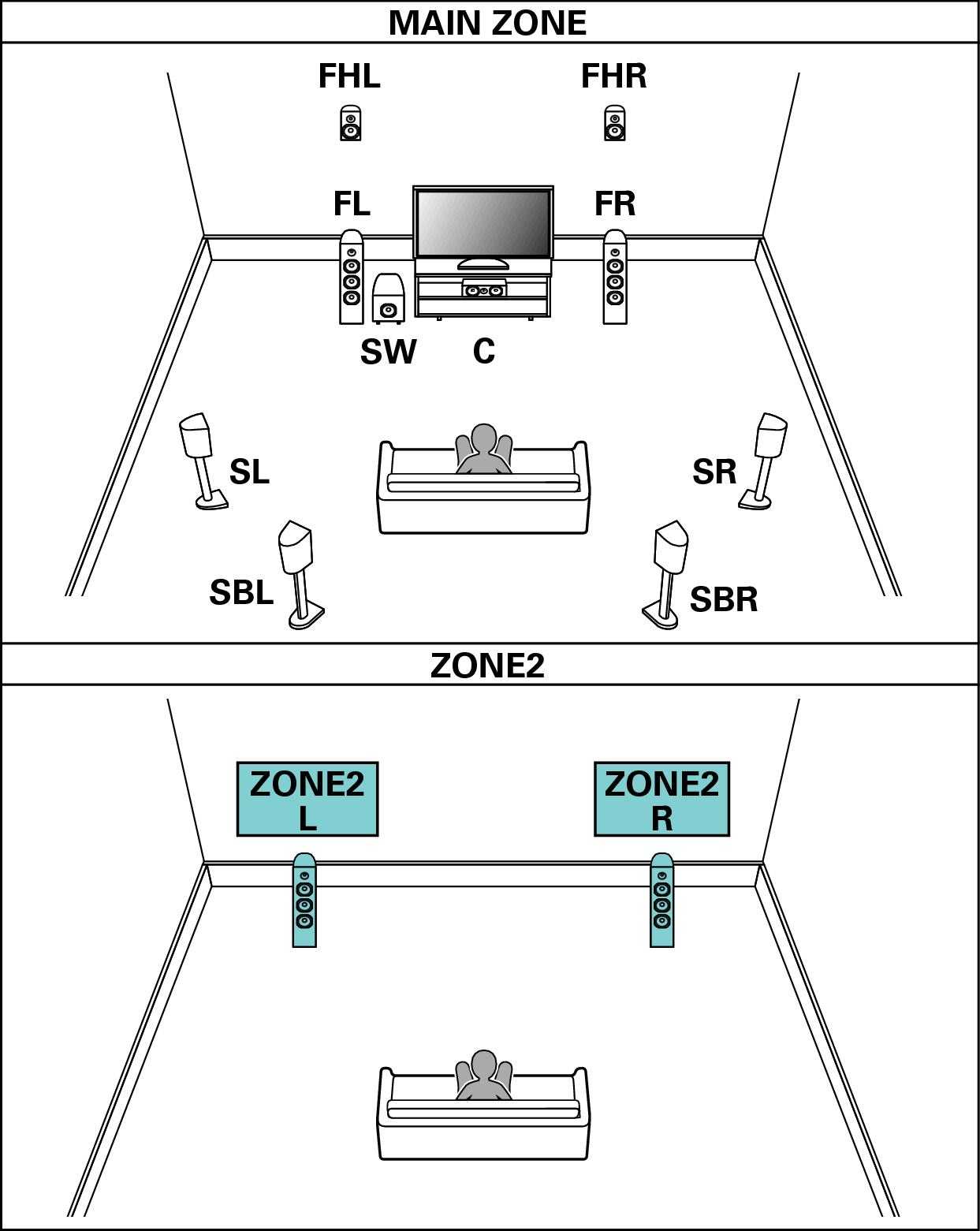 Pict SP Layout 7.1 2ch